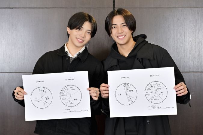 『LIL LEAGUE』中村竜大さん、山田晃大さん