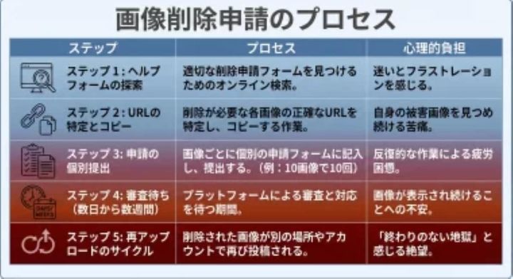 ディープフェイク