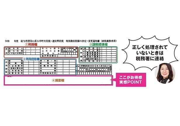 住民税決定通知書