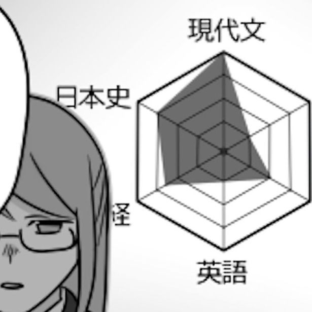 教科ごとの偏差値がレーダーチャートになると、自分能力表を見ているようでカッコいい!? 画像提供：伊東(@ito_44_3)