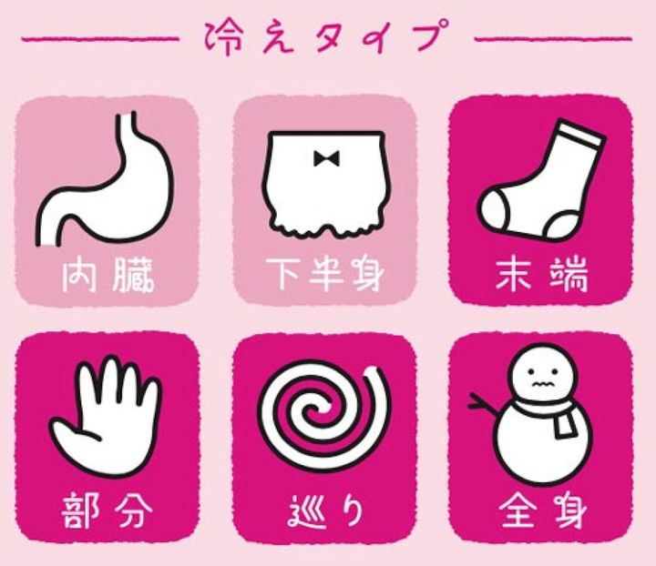 こちらの冷えのタイプに効果あり！
