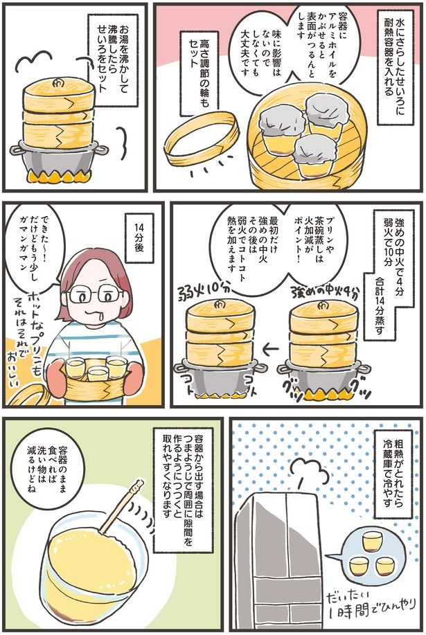 合計14分蒸す (C)ノグチノブコ／KADOKAWA