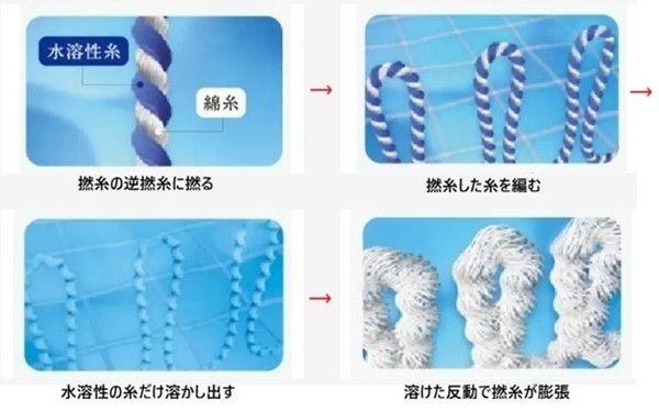 空気をまとう優しい着心地！鎌倉ジーンズから「エコでビンテージなTシャツ」が登場