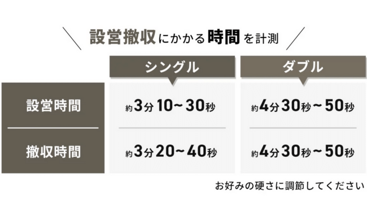 ゴールゼロ超え？5000mAhで3,000円！最新ランタンが優秀すぎる