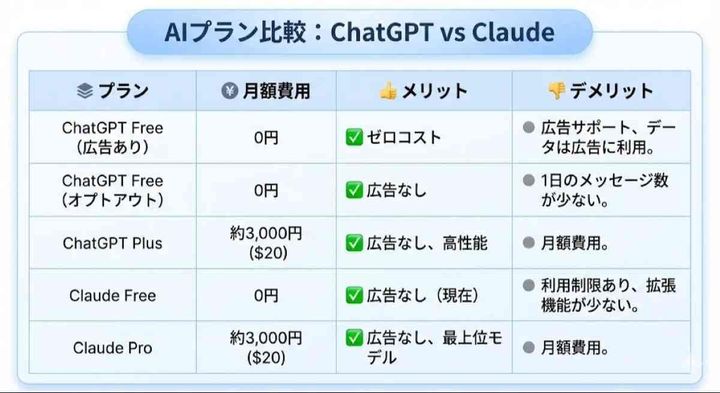 ChatGPTに広告表示