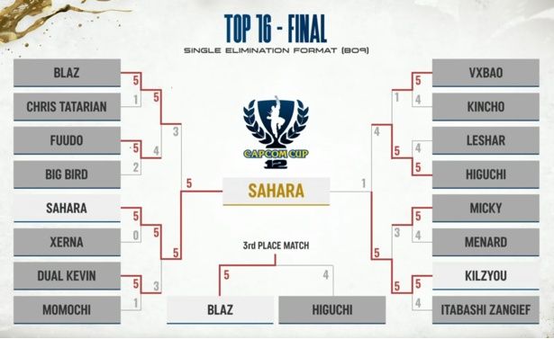  CAPCOM CUP 12 TOP16 - FINALトーナメント表 (C)CAPCOM