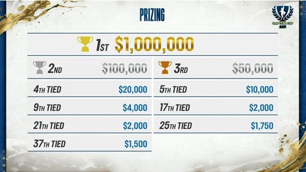 CAPCOM CUP 12優勝賞金は100万ドル (C)CAPCOM