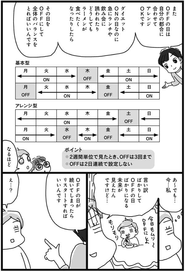 ダイエットモードONの日とOFFの日にすべきことは？