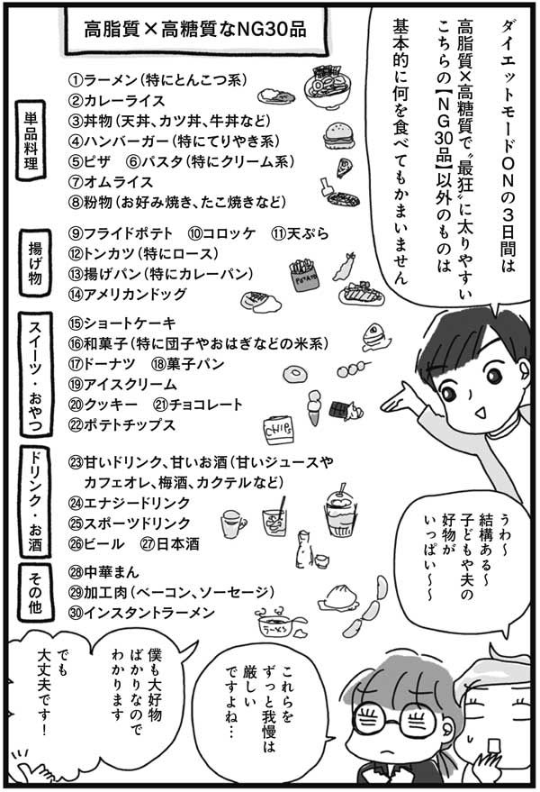 ダイエットモードONの日とOFFの日にすべきことは？