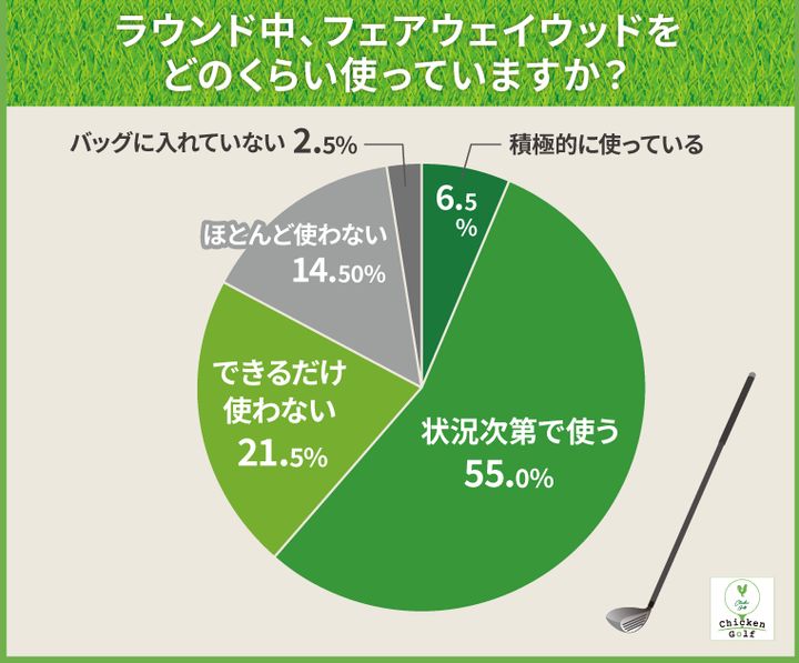 FWが当たらない原因はどこにある？アマ200名に調査してわかったこと事実