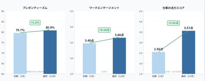 6年連続認定と地域連携で積み上げる健康経営！アロー『健康経営優良法人2026「ブライト500」認定』 健康経営優良法人2026ブライト500の認定ロゴ