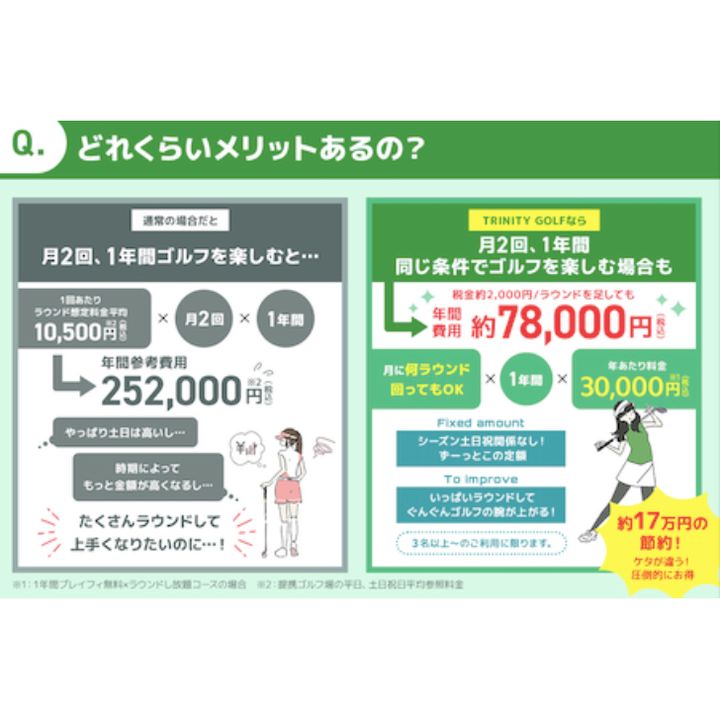 “月4,980円”でラウンドし放題！ゴルフ場のサブスクサービスがお得