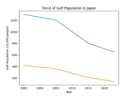“月4,980円”でラウンドし放題！ゴルフ場のサブスクサービスがお得
