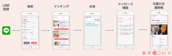 体験型一時保育「駅いく」最新企画は、東武鉄道総合教育訓練センターでのお仕事体験！
