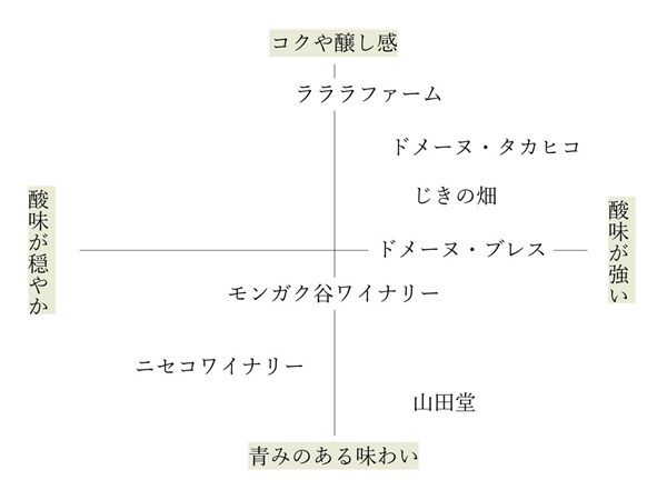 ワイン用ブドウの葉からできたお茶「北海道TEA ワインブドウリーフティー2025」発売