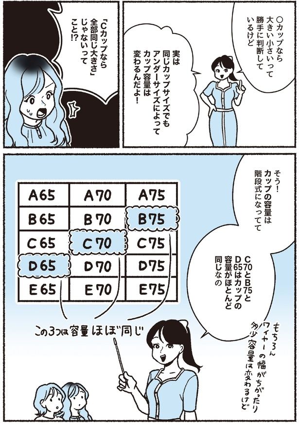 アンダーサイズによってカップ容量は変わるんだよ！ (C)ちーちょろす、oomisoka1231／KADOKAWA