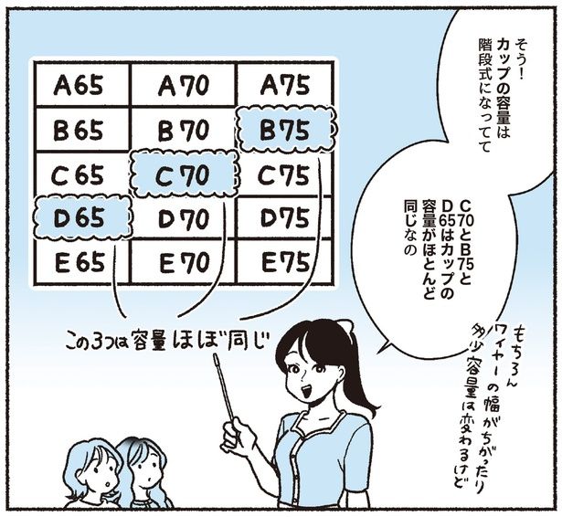 カップの容量は段階式になってて (C)ちーちょろす、oomisoka1231／KADOKAWA