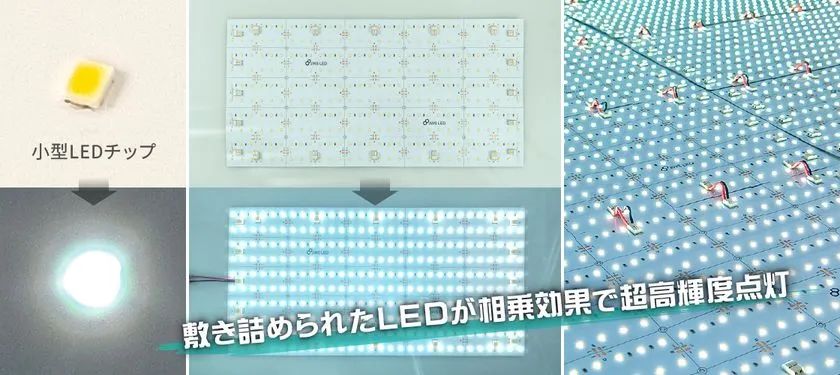 基板1枚に超高輝度LEDを300個実装！「LEDシートライト」 | TRILL【トリル】