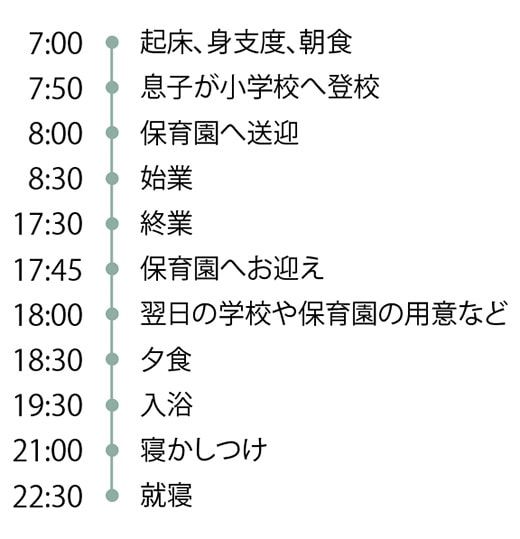 麥谷さんの一日のタイムスケジュール