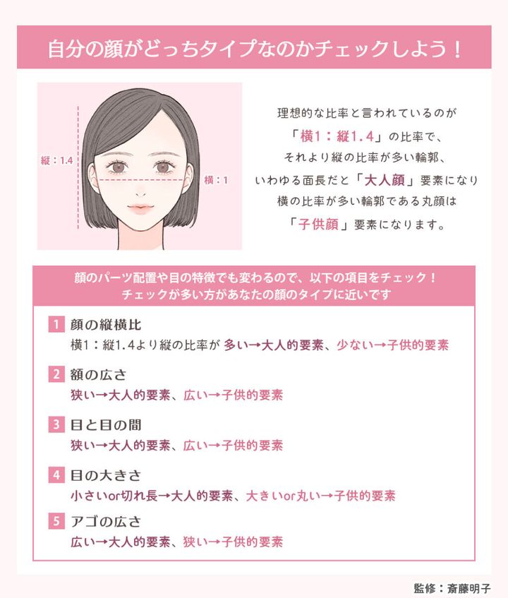 大人顔子供顔チェック