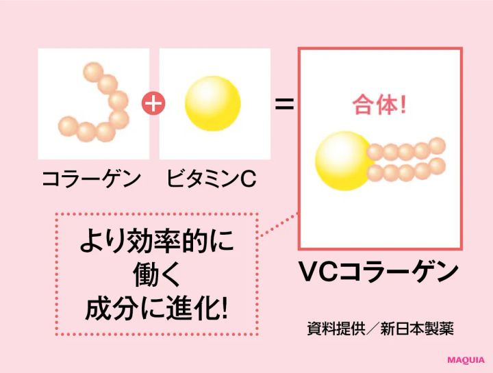 美容家 野毛まゆりさんおすすめ 新日本製薬 パーフェクトワンフォーカス スムースクレンジングバーム 資料提供／新日本製薬 VCコラーゲン コラーゲン ビタミンC
