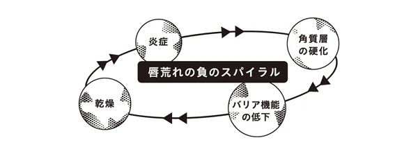 【東京都新宿区】AHRESの春のPOP UPが伊勢丹新宿店本館に登場！購入特典プレゼントも