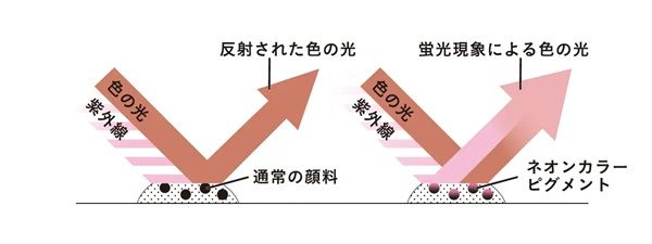 【東京都新宿区】AHRESの春のPOP UPが伊勢丹新宿店本館に登場！購入特典プレゼントも