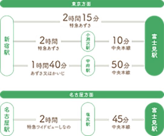 【長野県富士見町】「カゴメ野菜生活ファーム富士見」がリニューアル！今季の営業をスタート