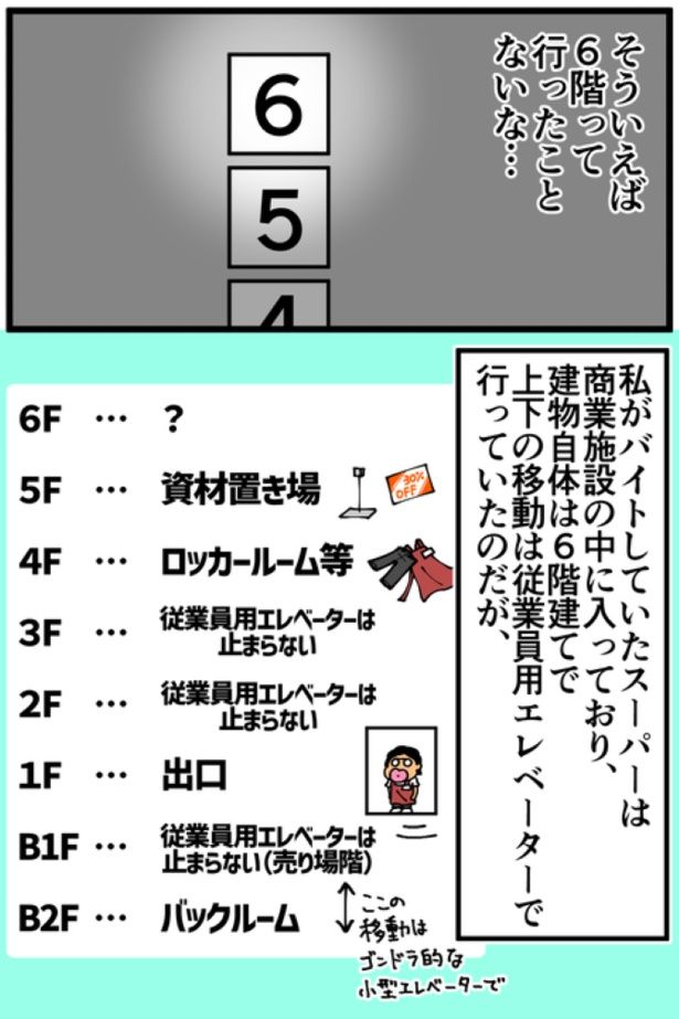 『バイト先でゾッとした時の話』02 画像提供：退屈健(@sentakubasami1)