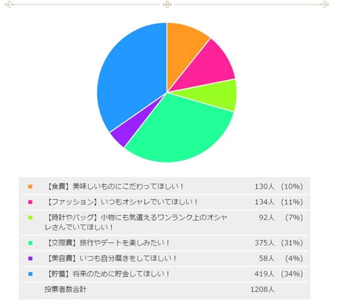 結局みんな何を求めてる？女子が本気で欲しい男性像