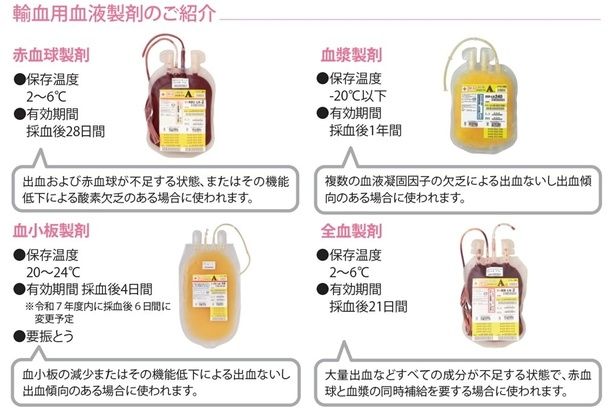 「輸血用血液製剤」の紹介(2025年4月時点での情報) ※画像は日本赤十字社「愛のかたち献血 第30版」P5より引用 画像提供：大阪府赤十字血液センター