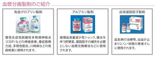 「血漿分画製剤」の紹介 ※画像は日本赤十字社「愛のかたち献血 第30版」P6より引用 画像提供：大阪府赤十字血液センター