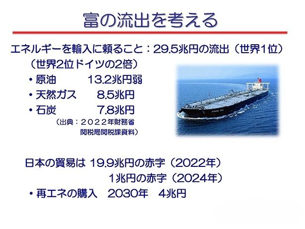 エネルギーを海外に依存する状況は日本経済にも大きく影響している(出典：株式会社ユニバーサルエネルギー研究所)