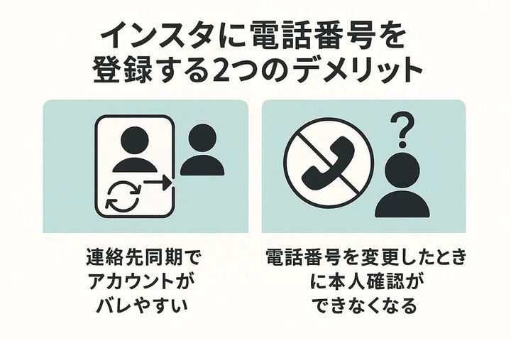 インスタの「電話番号登録」