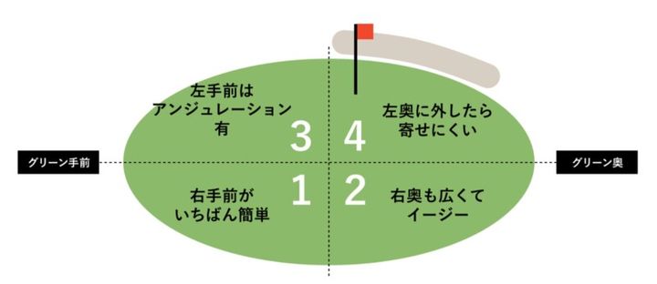 ショートコースに通うと上達する⁉メリットと練習法を解説