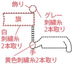 入園・入学準備に「ノラネコぐんだん体操服入れ」を手づくりしよう！【型紙・無料ダウンロードできます】の画像12