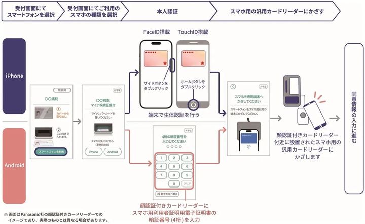 新しい「マイナンバーカード」