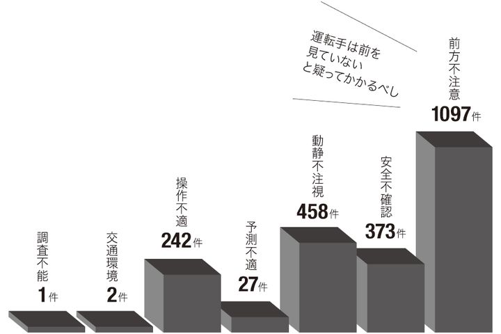【バイク事故の盲点】走行中の7倍!? 停車中の追突事故から命を守る「全方位警戒」のすすめ