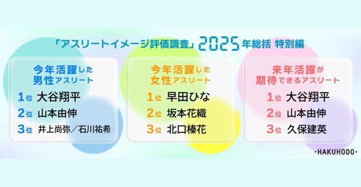 清潔なアスリートNo.1は誰…!? 女子プロ人気が再熱している？