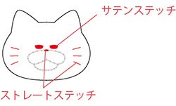 ノラネコぐんだんの型紙付き！シューズバッグを手づくりしよう♪【無料ダウンロードできます】の画像7