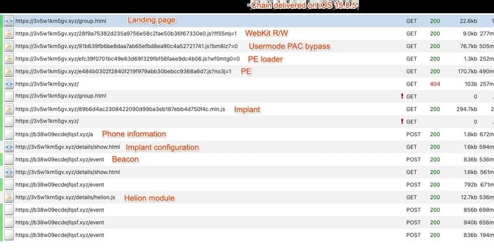 Webサイトを開くだけでアウト