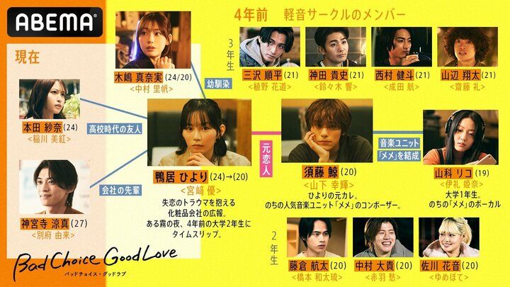 【写真・画像】宮崎優、初主演ドラマで「佐藤健さんを参考に」 座長としての思いを告白 共演・山下幸輝と下北沢イベントに登場 2枚目