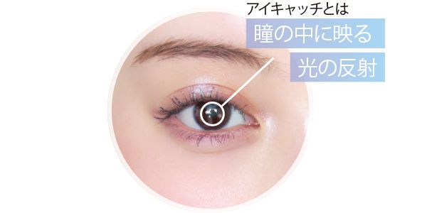 アイキャッチとは瞳の中に映る光の反射