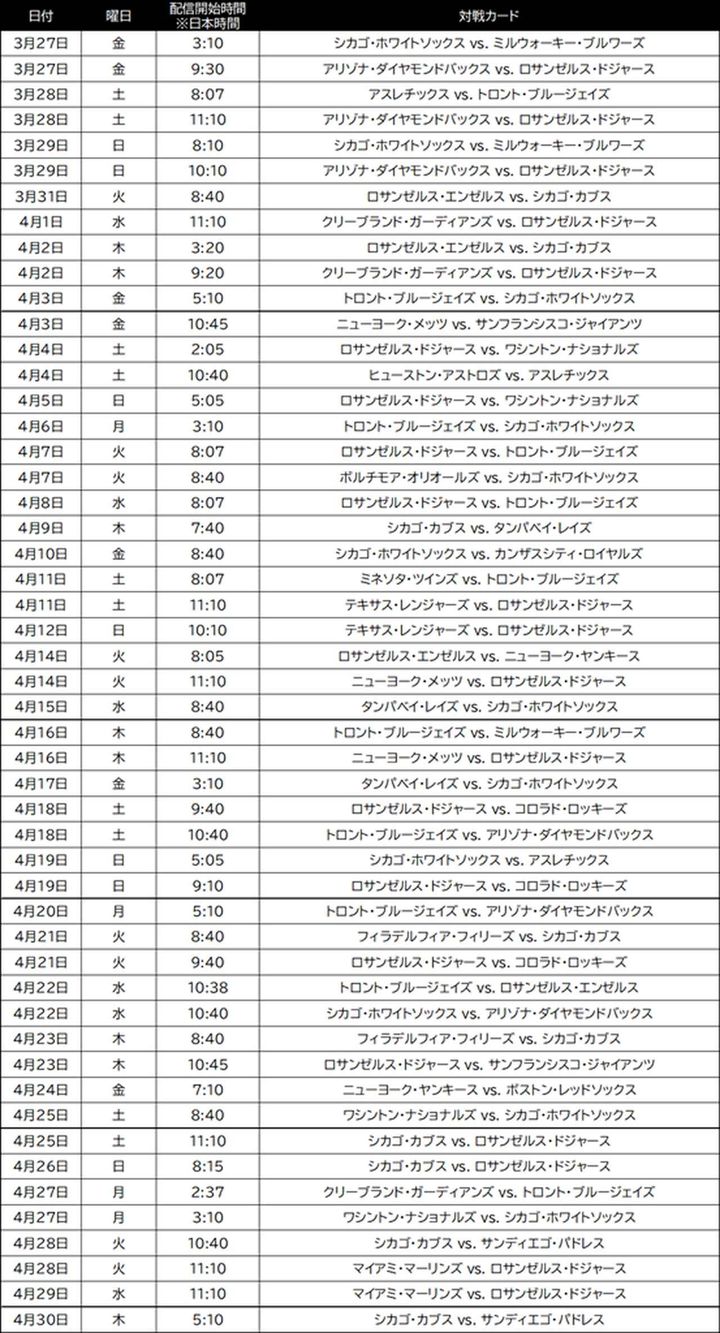 画像: アマゾン『Prime Video』、SPOTVチャンネルで今週開幕のMLBをライブ配信！昨年から試合数を大幅拡大
