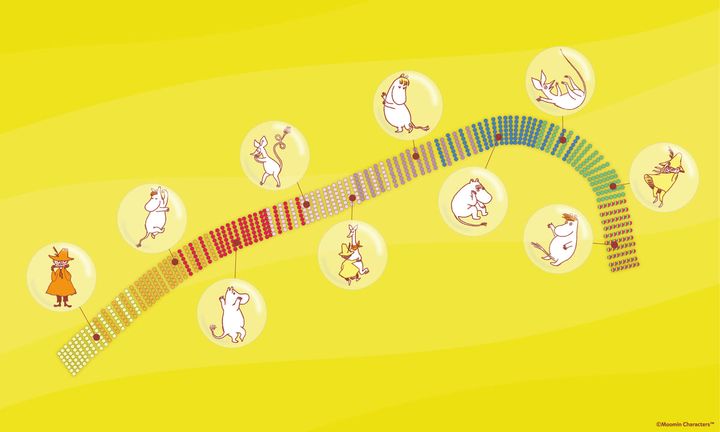 ムーミン谷の彗星