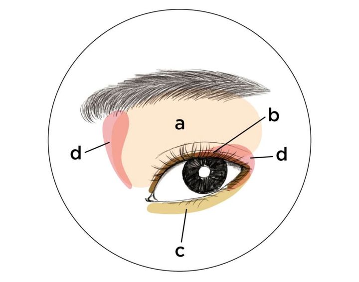 HOW TO アイメイク