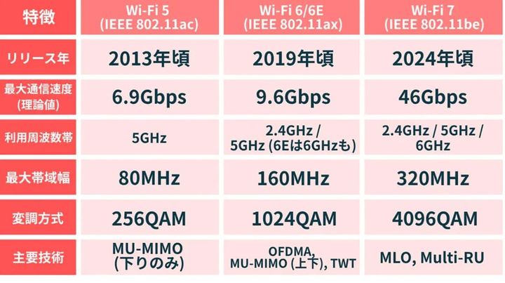画像出典：スマホライフPLUS（https://sumaholife-plus.jp/pc_it/44306/）