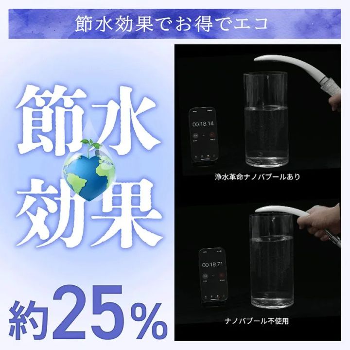 約25%の節水効果を示すインフォグラフィック