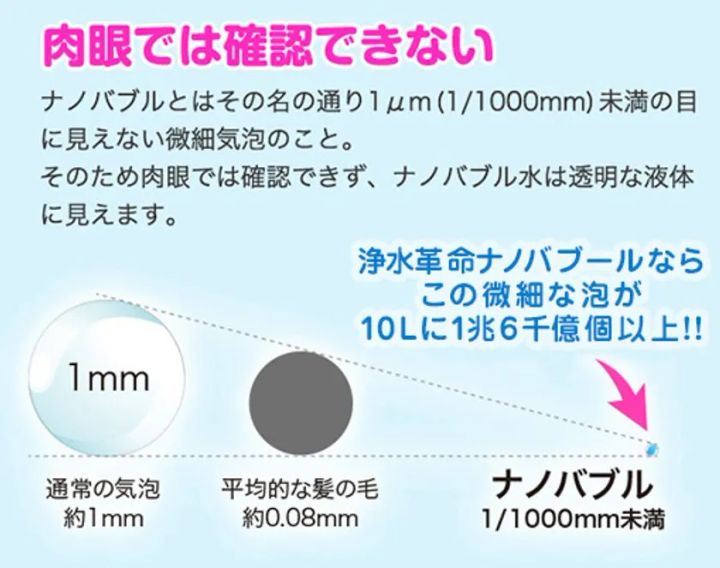 ナノバブルのサイズ比較図解