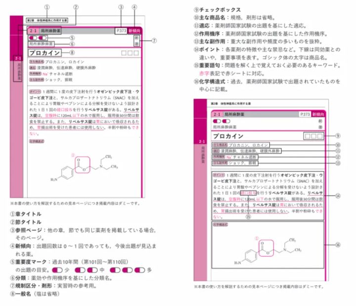 薬単の誌面構成ガイド
